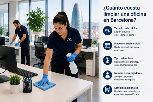 ¿Cuánto cuesta la limpieza de una oficina en barcelona?